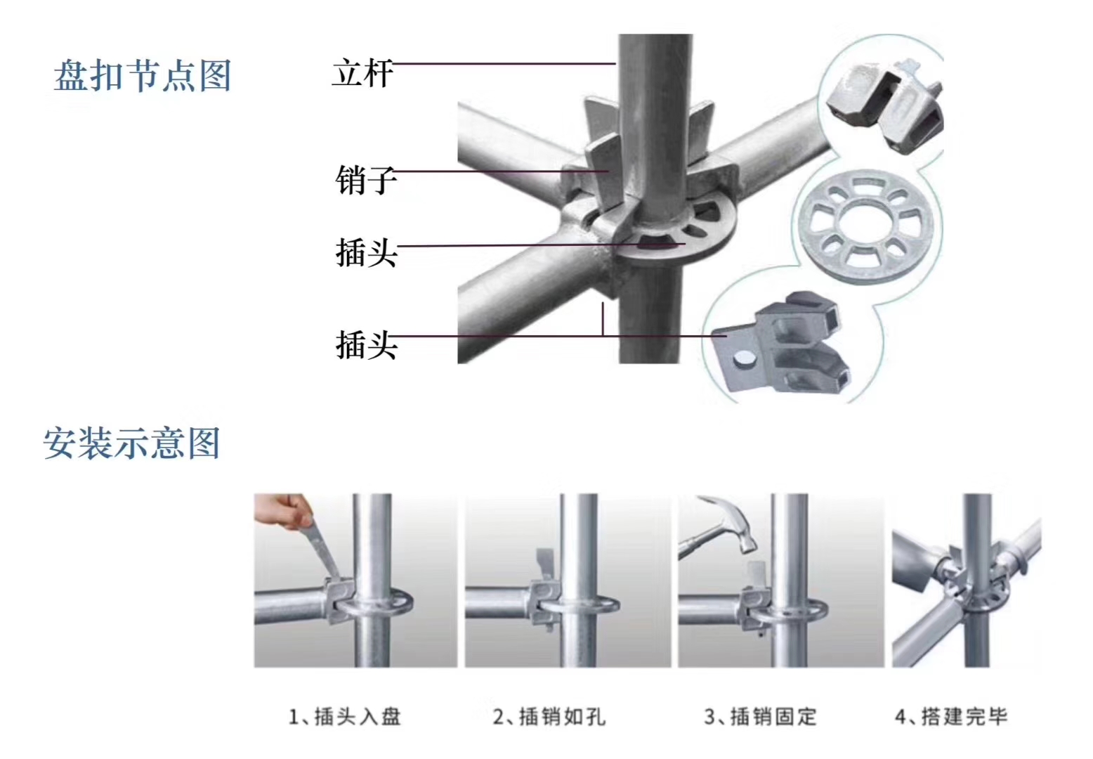 2022年6月新的48系列北京盤扣腳手架租賃價格？(圖1)